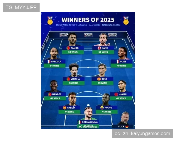 冠军球队阵容公布，新赛季目标直指联赛与杯赛双冠，20202021赛季冠军球队是